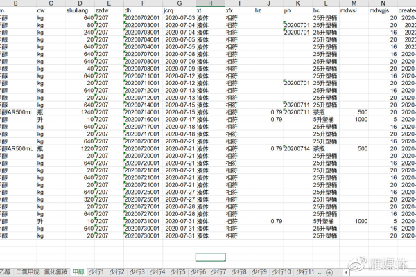 MySQL数据库中的会议列表表发生了哪些变化？