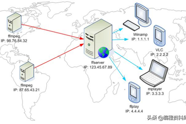 如何成功搭建服务器IP？  第1张