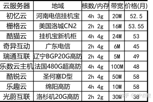 迷你云服务器与高级表格，如何结合使用以提升效率？