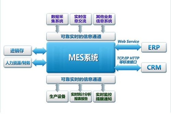 MES服务器硬件配置要求有哪些？详解硬件要求！