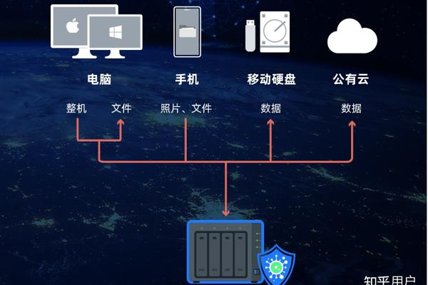 如何在服务器上搭建高效的NAS系统？  第1张