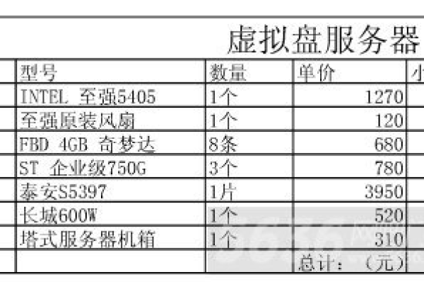 打造家庭网吧服务器，预算知多少？