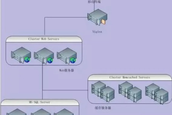 如何在家搭建个人服务器，关键步骤和注意事项是什么？