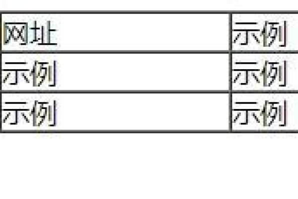 如何用HTML给表格添加边框？