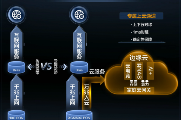 家庭云服务，连接亲情与技术的桥梁？  第1张