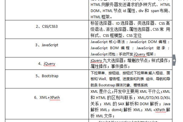 如何有效使用HTML模板？  第1张