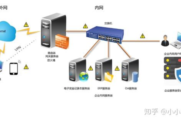 如何优化域控服务器组策略以增强企业网络安全？