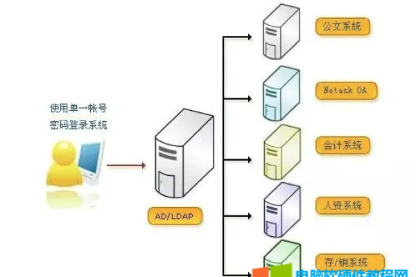 掌握域控服务器管理，您知道哪些必备的常用命令？  第1张