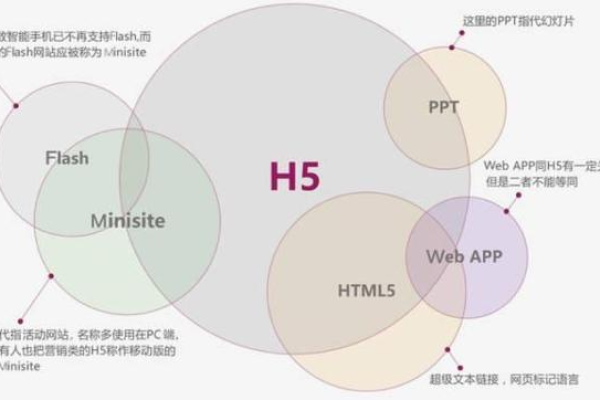 如何高效学习HTML5？