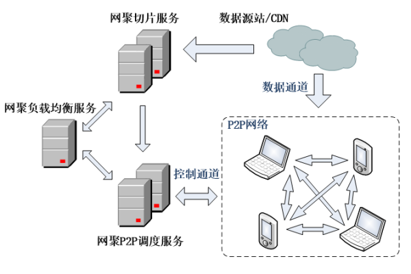 如何成功搭建一个高效能的PCDN服务器？  第1张