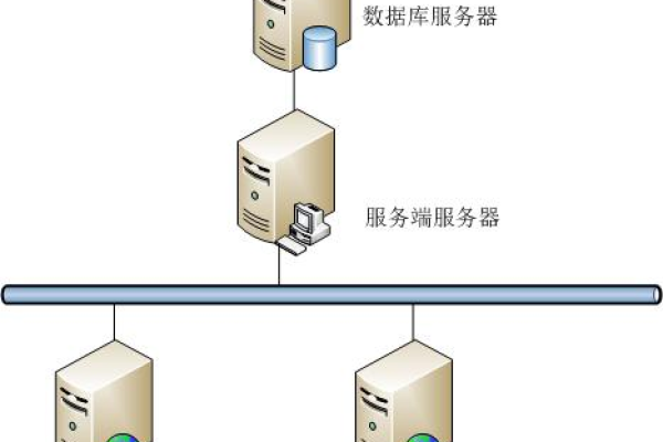 如何利用服务器构建高效的环境保护系统？