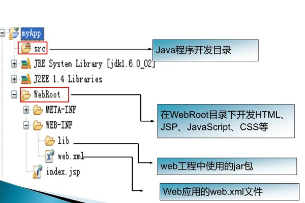 如何使用MyEclipse运行HTML项目？  第1张