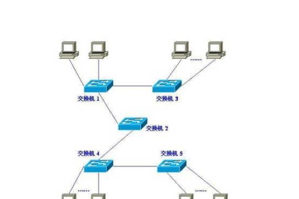 如何有效搭建局域网文件服务器？  第1张