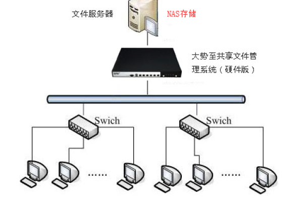 如何在本地搭建一个高效的文件共享服务器？  第1张