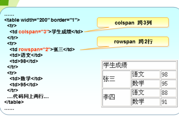 为什么在Sublime中按下HTML快捷键会显示全部内容？