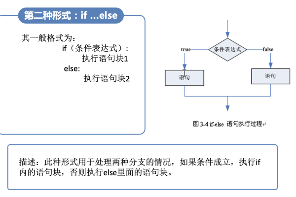 HTML中的if else语句如何实现条件判断与内容切换？