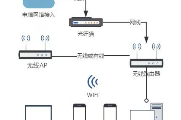 如何一步步搭建家庭服务器以优化家庭网络环境？