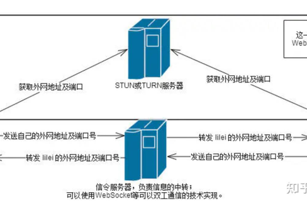 构建个人服务器IP的步骤有哪些？  第1张