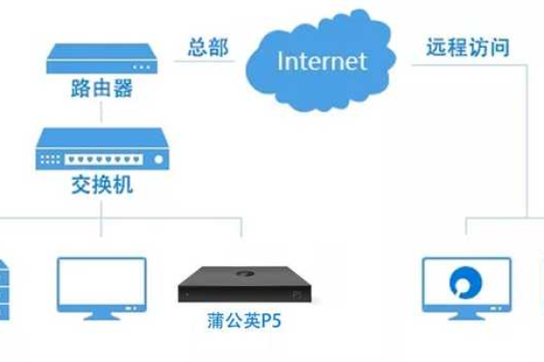 如何有效利用服务器远程连接工具来提高IT管理效率？  第1张