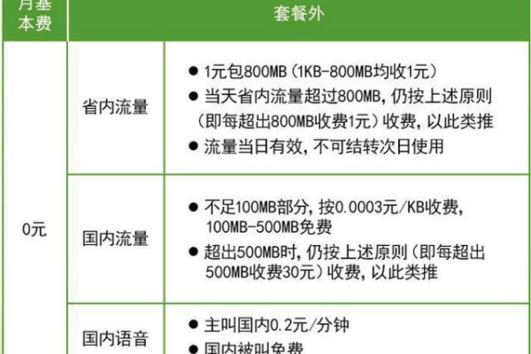 电信卡遗失后能否补办相同的流量套餐？  第1张