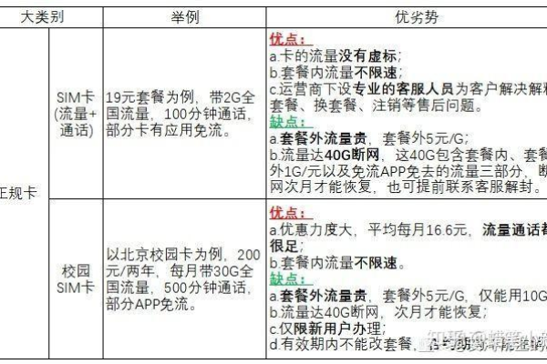 惠卡多流量卡的性能和用户满意度如何？  第1张