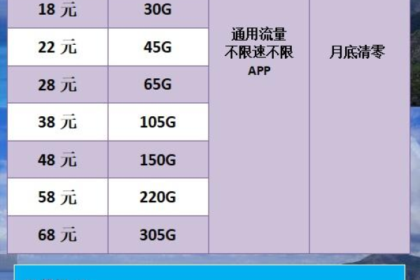 徐州地区最佳手机流量卡选择指南，哪款适合你？  第1张