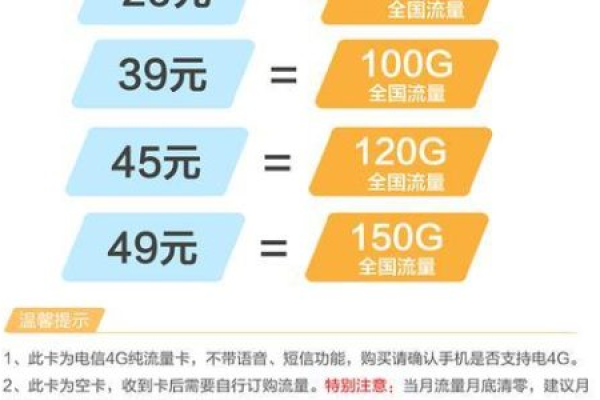 电信福星卡30元流量卡，性价比之选还是营销噱头？  第1张