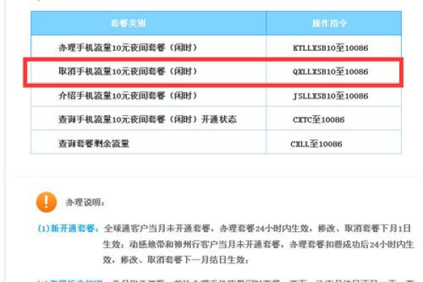 为什么退订流量卡需要通过短信验证？  第1张