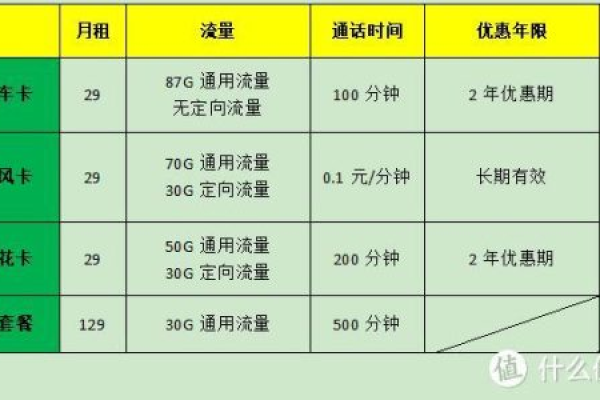 如何选择最适合我的归属地流量卡？