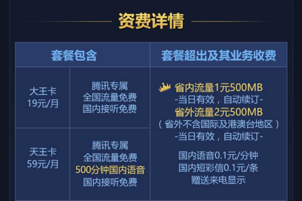 腾讯大王卡与联通流量卡合作，这对消费者意味着什么？