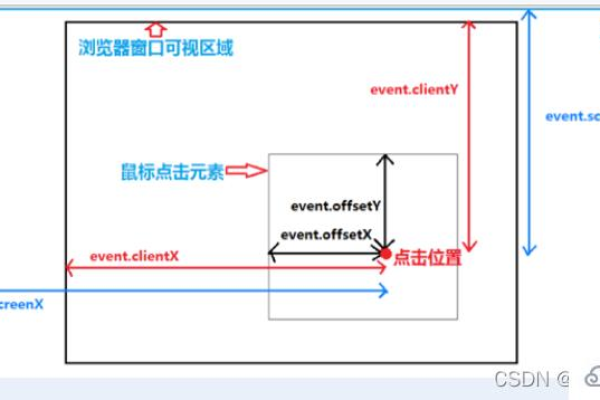 如何在JavaScript中捕获键盘事件并实现交互响应？  第1张