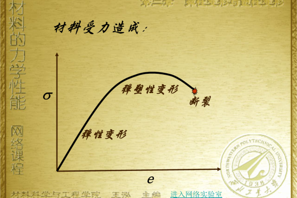 如何通过重力形式来增强材料的弹性？