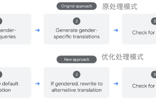 基本插件的奥秘，我们如何深入理解它们？