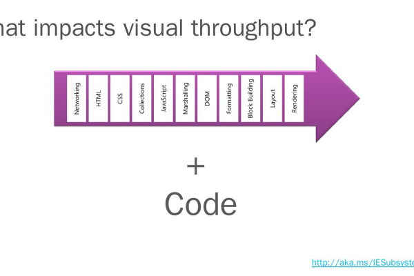 Which are the top 8 free and open JavaScript libraries for drawing?