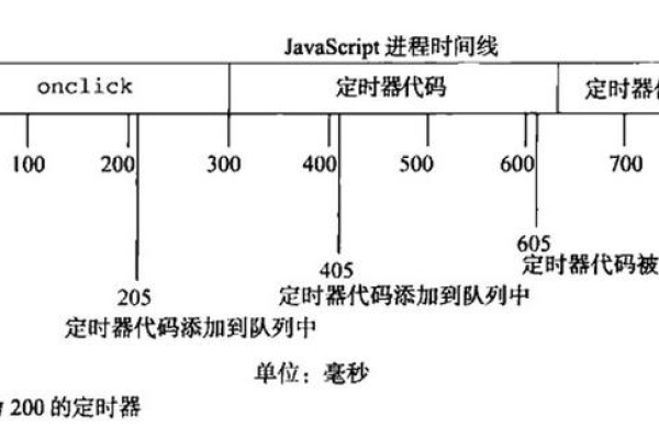 如何利用Anime.js探索JavaScript动画中的值、时间轴和播放控制？  第1张