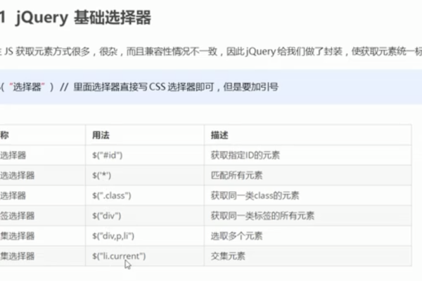 如何快速掌握jQuery的解析技巧？  第1张