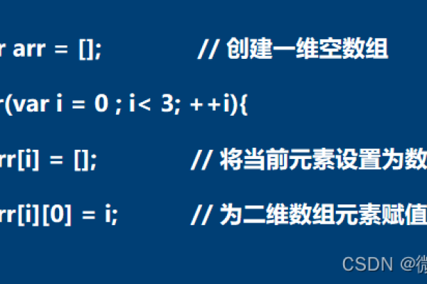 如何在JavaScript中实现数组的转换和变换操作？  第1张