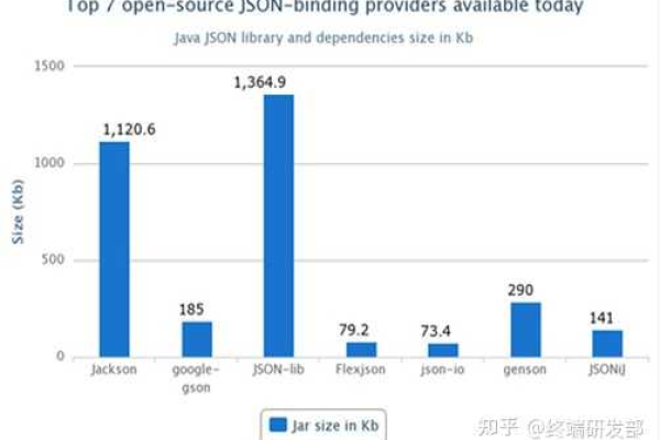 如何深入理解和有效应用Underscore.js以增强JavaScript开发体验？