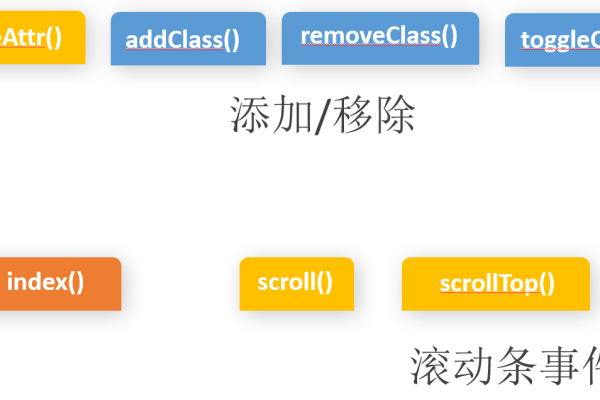 如何深入掌握jQuery的快速技巧？  第1张