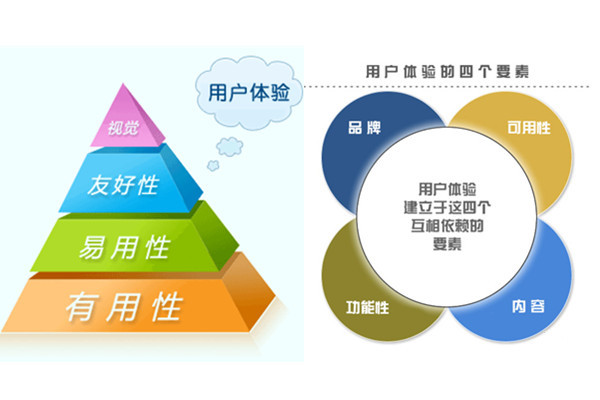 如何通过扩展增强主干来提升用户体验？  第1张