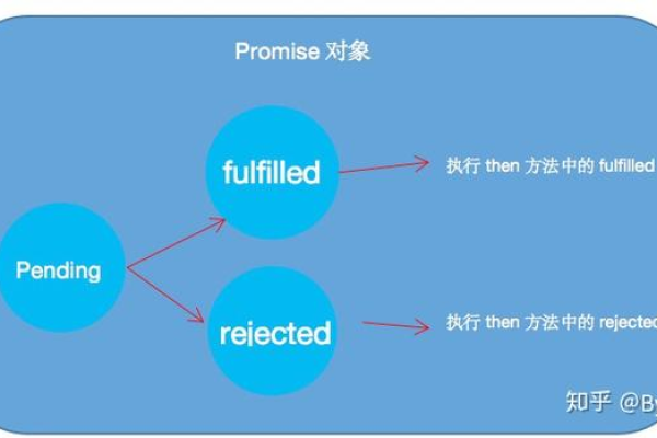 JavaScript编程中，Promise.all和Promise.allSettled有何区别与应用场景？  第1张