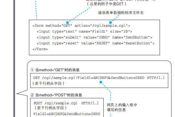 如何利用WordPress的header功能发送原生HTTP头部信息？  第1张