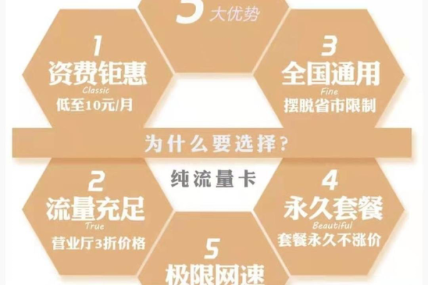 如何理解保卡流量卡19元360的套餐优势？  第1张