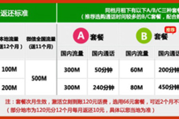 如何高效利用沃卡惠流量卡？  第1张