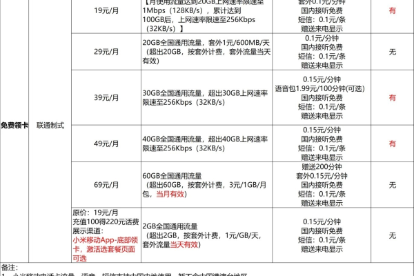 小米5G流量卡究竟有何独特之处？  第1张