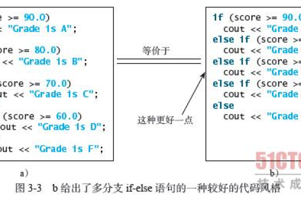 如何在DEDE模板中利用if语句实现多分支判断？  第1张