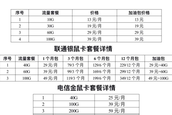 哪些运营商提供流量卡副卡服务？  第1张