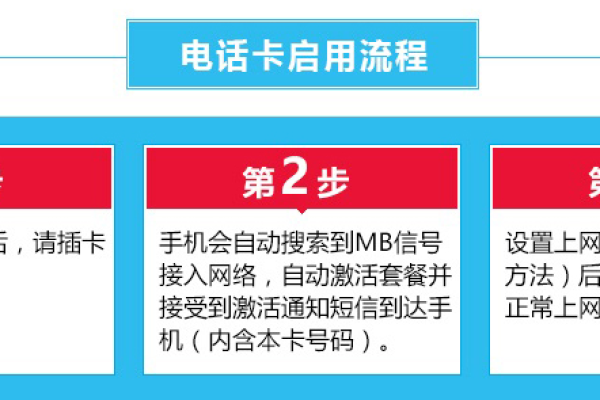 淘宝香港电话卡流量卡，购买前需要了解哪些关键信息？  第1张