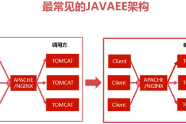 如何实现DedeCMS与digg Ajax之间的跨域交互？  第1张