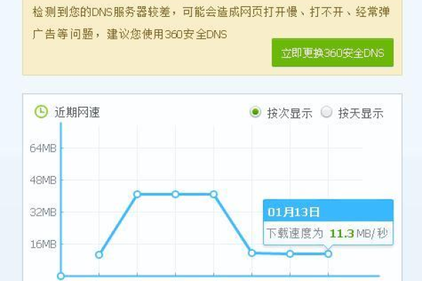 电信流量卡在限速后还能正常使用吗？